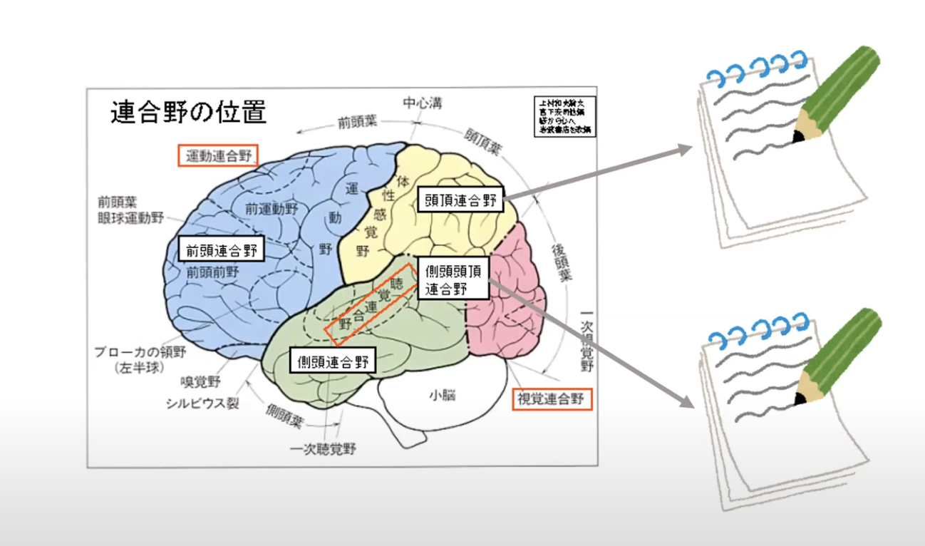 情報処理機能へアプローチ