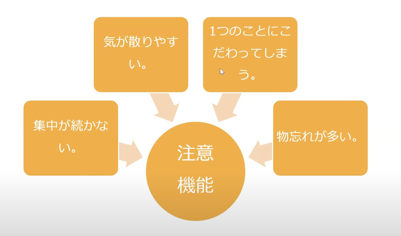 注意機能へアプローチ