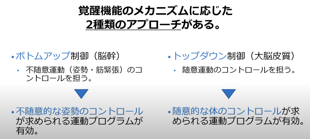 覚醒機能へアプローチ